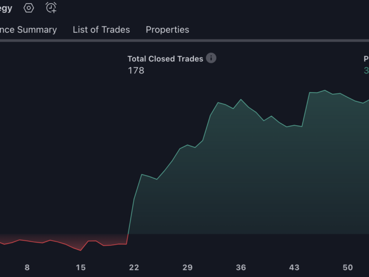 How To Build a Bot in TradingView to Automate Trades Pt 1:  Coding The Strategy